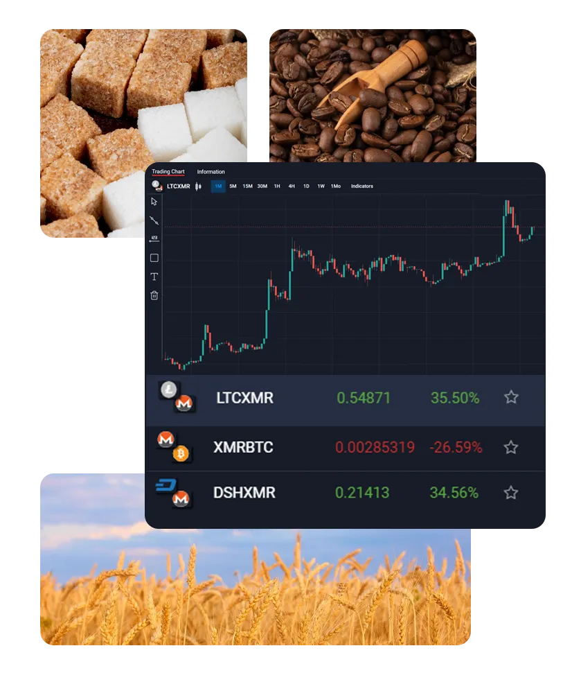Soft commodities trading dashboard
