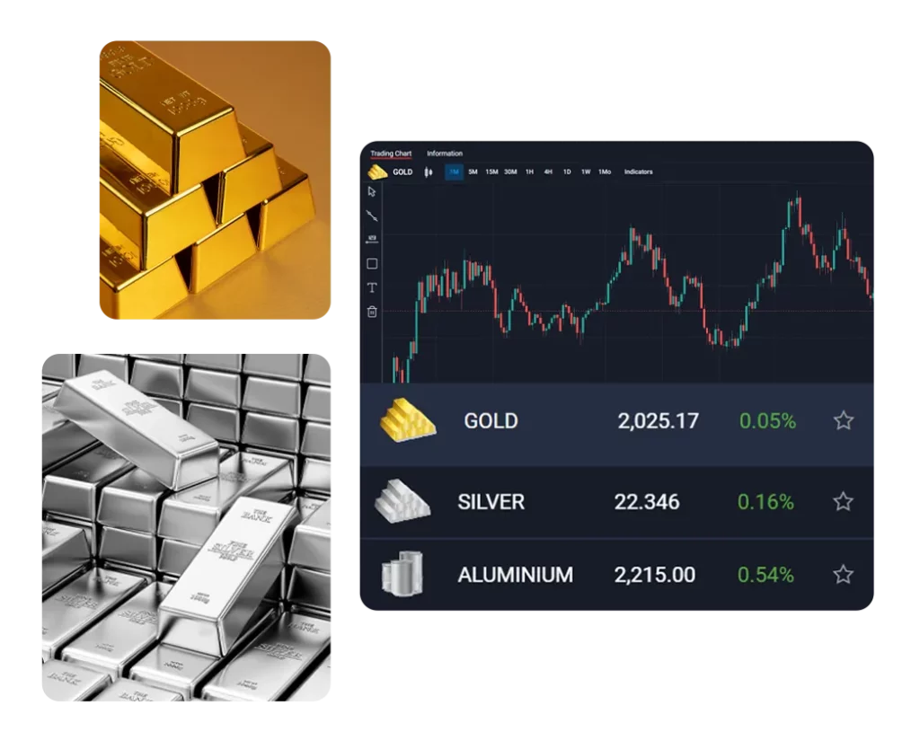 Precious metals trading dashboard
